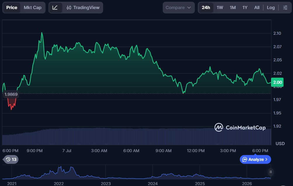 Top 5 AI Crypto Coins of July 2026