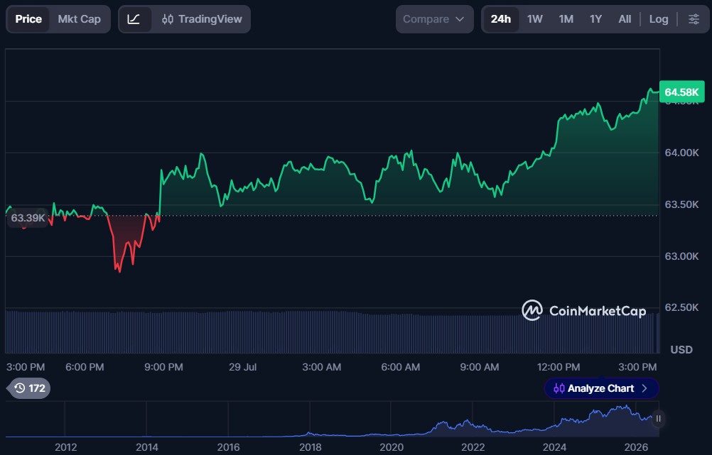 Top 10 Layer-1 Blockchain Cryptos in July 2026