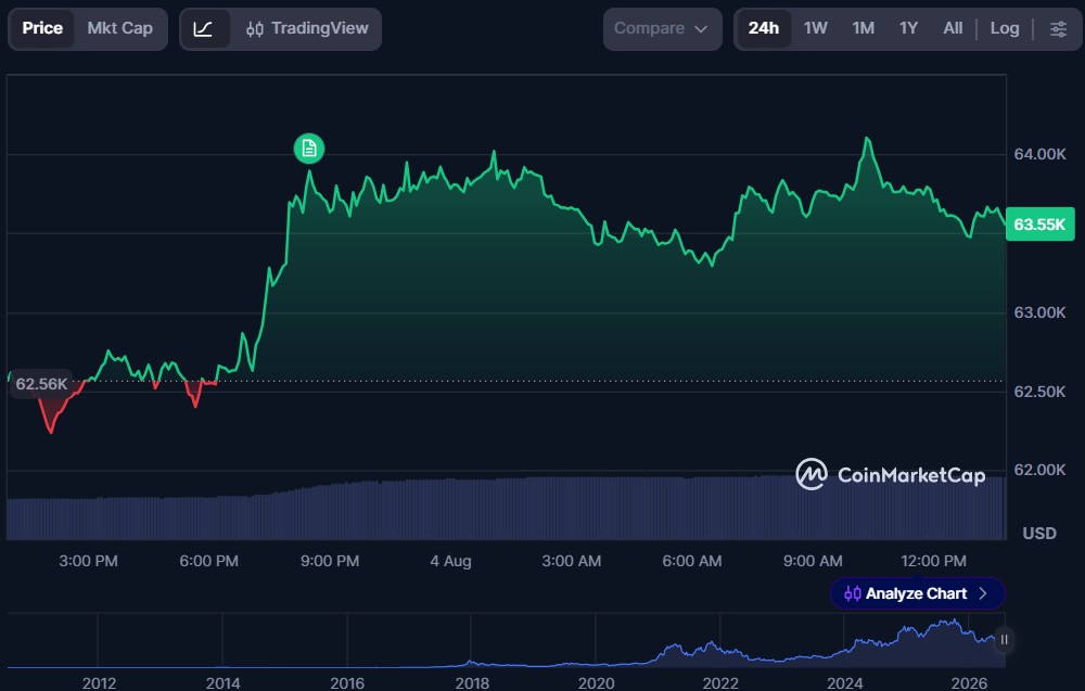 Top 10 Layer-1 Blockchain Cryptos in August 2026