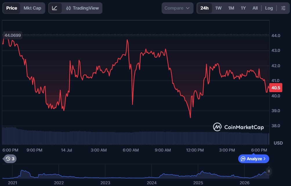 Top 5 AI Crypto Coins of July 2026