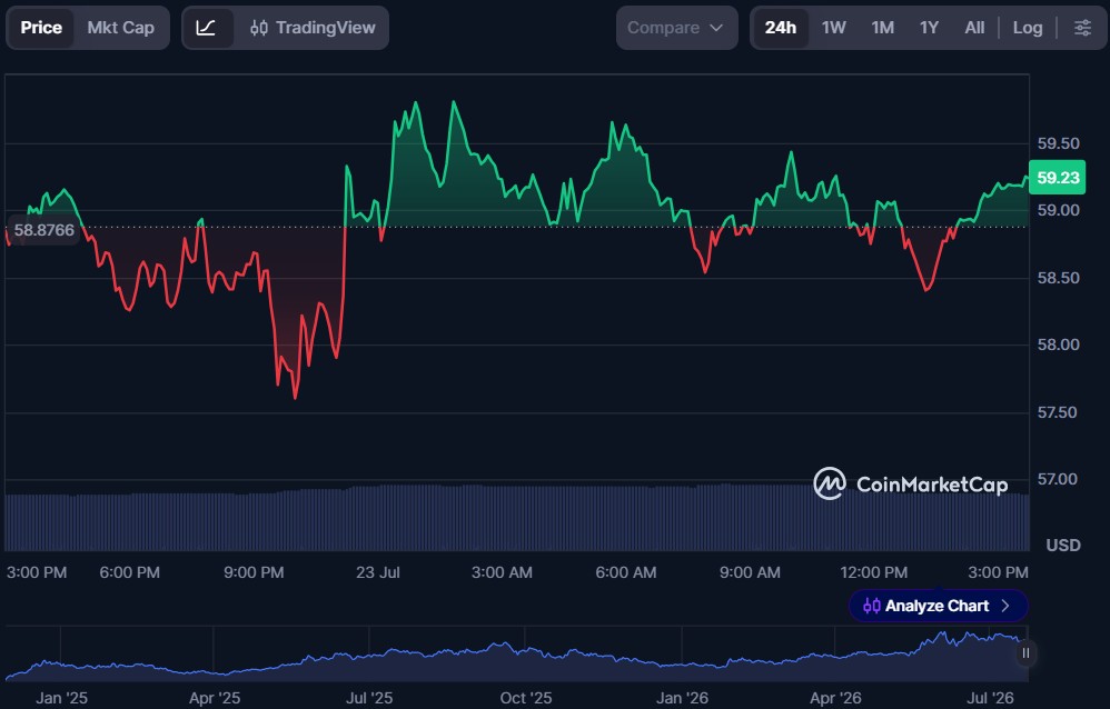 Top 10 DeFi Tokens to Invest in July 2026