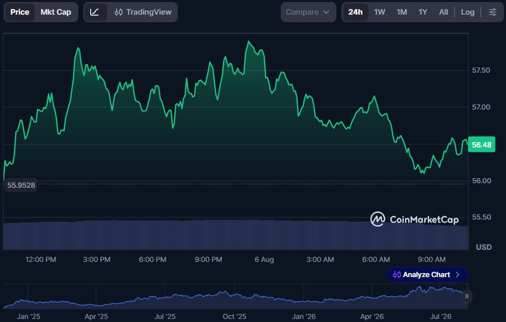 Top 10 DeFi Tokens to Invest in August 2026