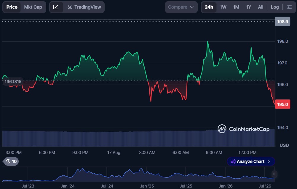 Top 5 AI Crypto Coins of August 2026