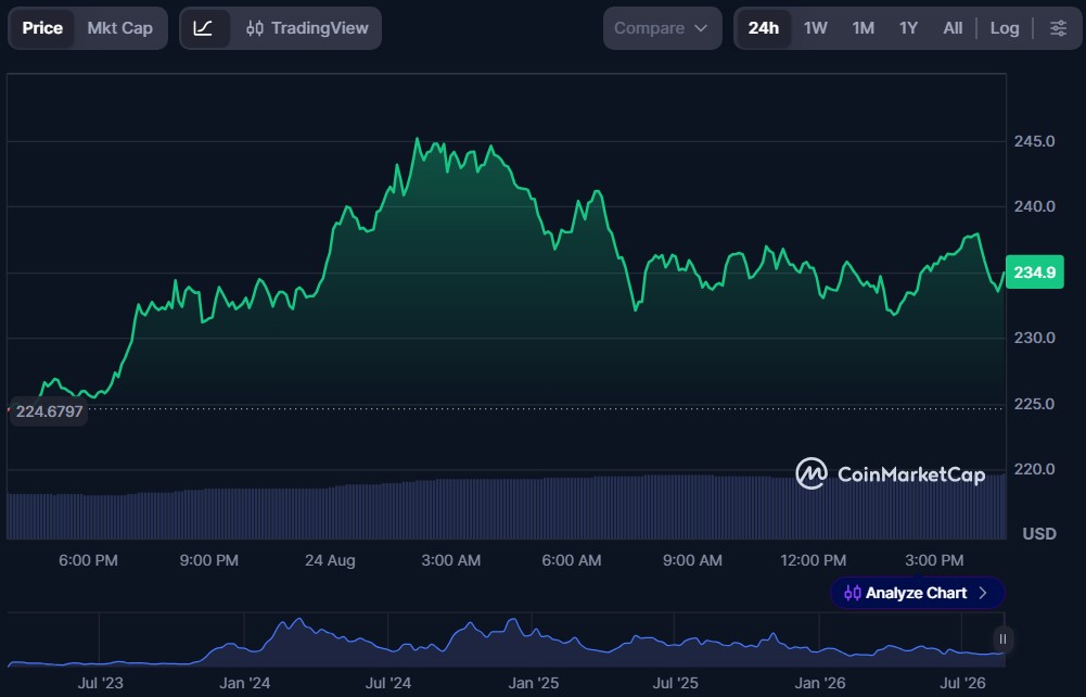 Top 5 AI Crypto Coins of August 2026