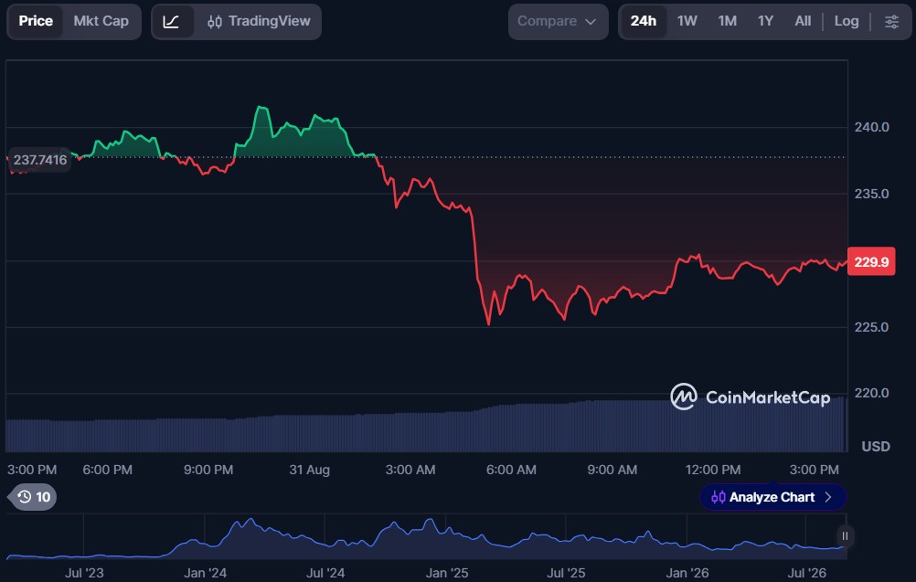 Top 5 AI Crypto Coins of September 2026