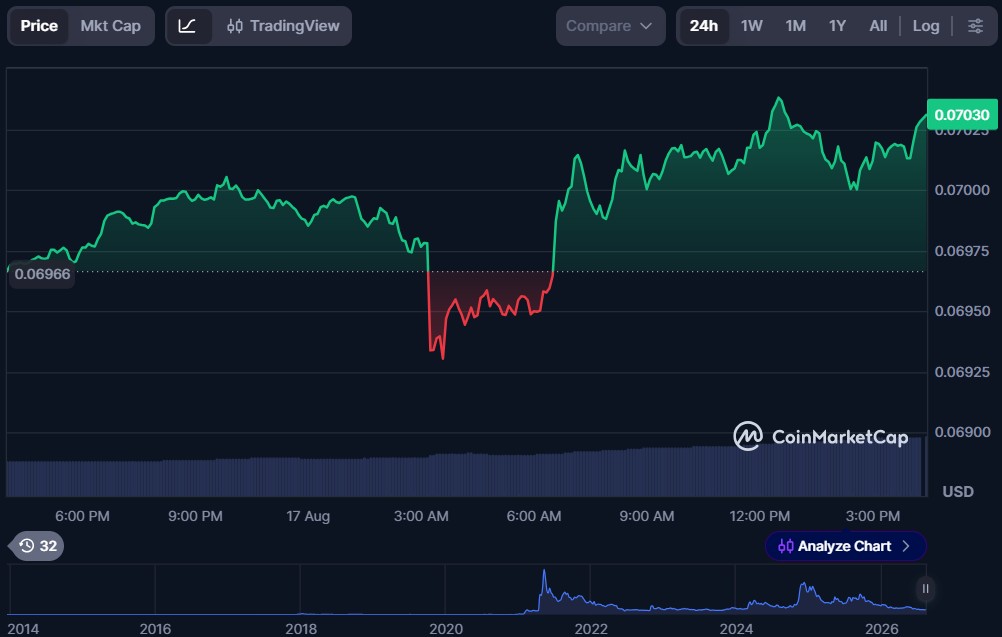 Top 5 Crypto Meme Coins for August 2026