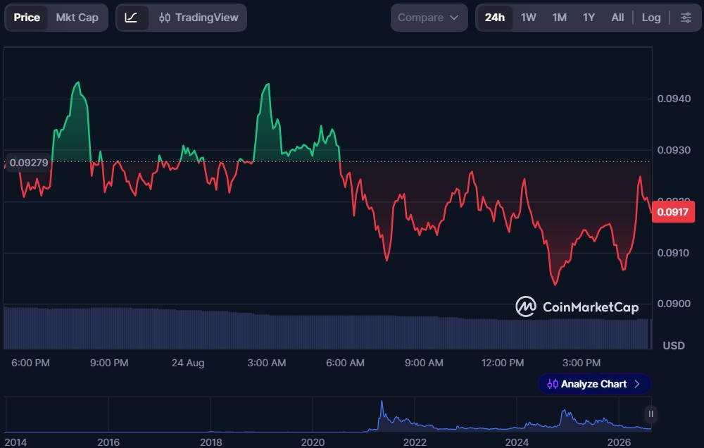 Top 5 Crypto Meme Coins for August 2026