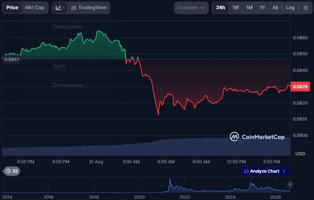 Top 5 Crypto Meme Coins for September 2026