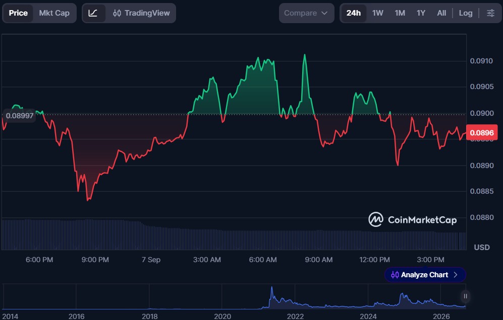 Top 5 Crypto Meme Coins for September 2026