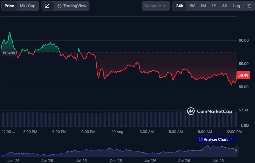 Top 10 DeFi Tokens to Invest in August 2026