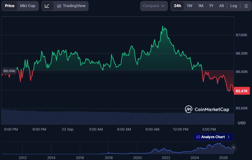 Top 10 Layer-1 Blockchain Cryptos in September 2026