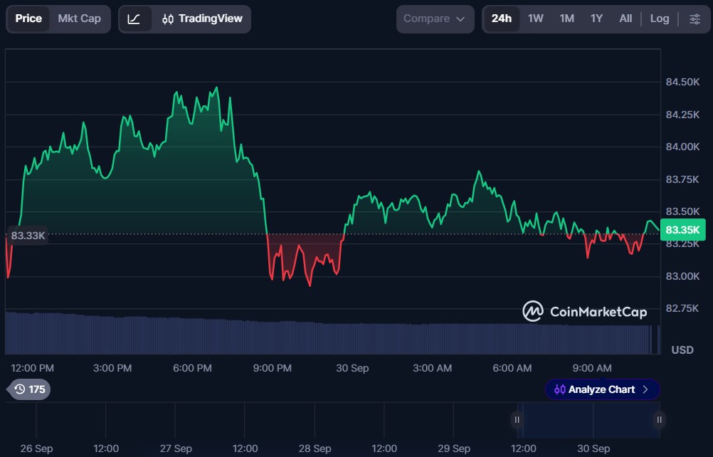 Top 10 Layer-1 Blockchain Cryptos in September 2026