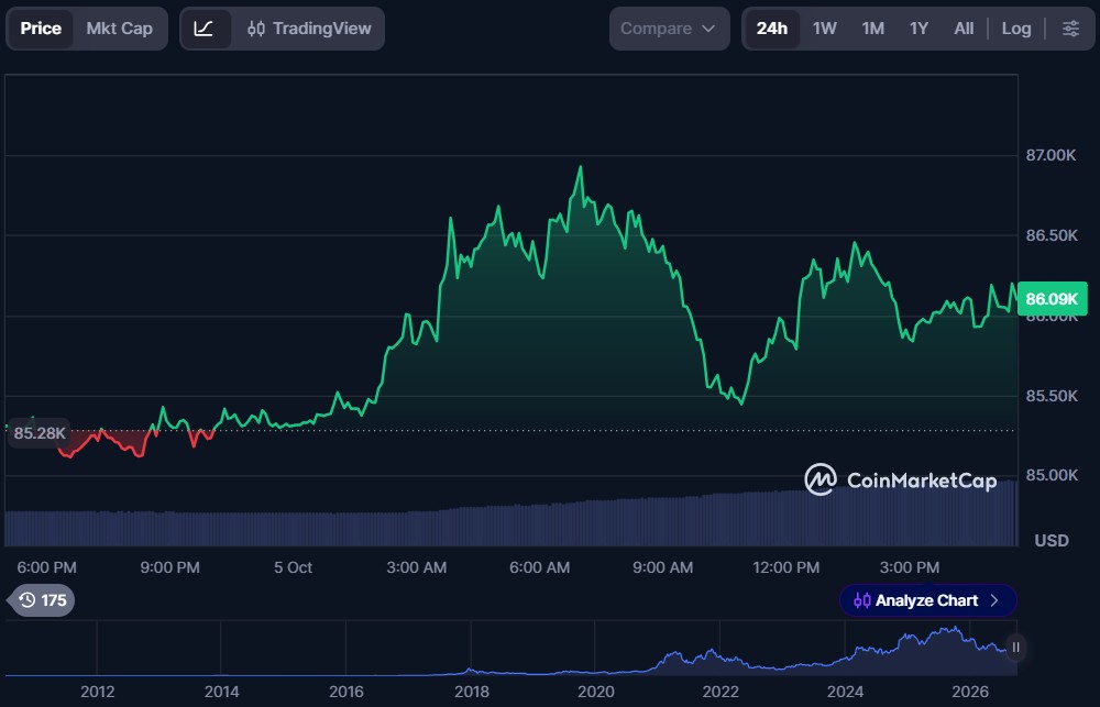 Top 10 Layer-1 Blockchain Cryptos in October 2026