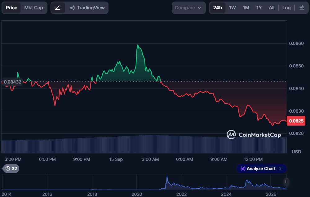 Top 5 Crypto Meme Coins for September 2026