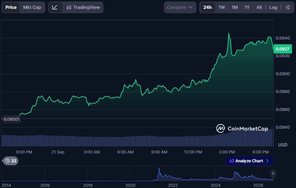 Top 5 Crypto Meme Coins for September 2026