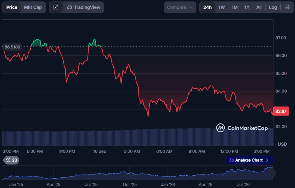 Top 10 DeFi Tokens to Invest in September 2026