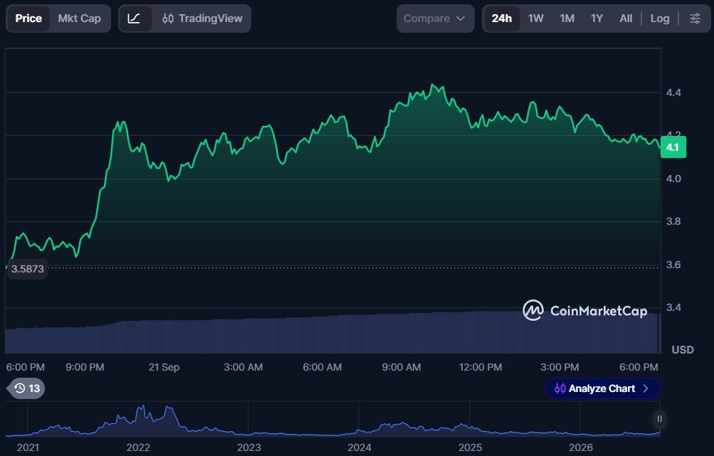 Top 5 AI Crypto Coins of September 2026